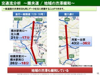 交通流分析 ～圏央道 / 地域の渋滞緩和～ 
12 
並行一般国道(129・16号） 
環八通り 
用賀～谷原 
43分→36分 
相模原愛川～ 橋本駅南口 
26分→18分 
橋本駅南口～ 
左入橋 
21分→17分 
地域の渋滞も緩和している 
所要時間は平日7-19時の中央値 
一般道路の渋滞状況も同じデータを元に把握することができます。 
NAVITIME JAPAN CO., LTD. PRORIETARY & CONFIDENTIAL. ALL RIGHTS RESERVED, COPYRIGHT NAVITIME JAPAN CO., LTD.  