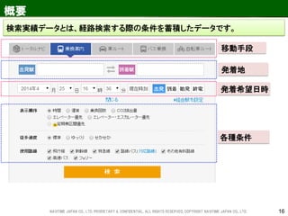 16 
概要 
検索実績データとは、経路検索する際の条件を蓄積したデータです。 
発着地 
移動手段 
発着希望日時 
各種条件 
NAVITIME JAPAN CO., LTD. PRORIETARY & CONFIDENTIAL. ALL RIGHTS RESERVED, COPYRIGHT NAVITIME JAPAN CO., LTD.  