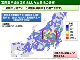 富岡製糸場を目的地とした出発地の分布 
19 
出発地の分布から、その施設の商圏を把握できます。 
世界遺産登録勧告後に富岡製糸場を 目的地に設定した公共交通経路検索の 出発地市町村分布 
対象期間： 
2014年4月26日～6月30日 
5～ 62～ 216～ 537～ 1381～ 
凡例 
全国の広い地域からの 検索がある 
NAVITIME JAPAN CO., LTD. PRORIETARY & CONFIDENTIAL. ALL RIGHTS RESERVED, COPYRIGHT NAVITIME JAPAN CO., LTD.  