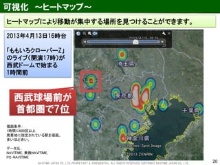 可視化 ～ヒートマップ～ 
2013年4月13日16時台 「ももいろクローバーZ」 のライブ（開演17時）が 西武ドームで始まる 1時間前 
ヒートマップにより移動が集中する場所を見つけることができます。 
西武球場前が 首都圏で7位 
描画条件： 
1時間に600回以上 発着地に指定されている駅を描画。 多いほど赤い。 
データ元： 
NAVITIME, 乗換NAVITIME, 
PC-NAVITIME 
20 
NAVITIME JAPAN CO., LTD. PRORIETARY & CONFIDENTIAL. ALL RIGHTS RESERVED, COPYRIGHT NAVITIME JAPAN CO., LTD.  