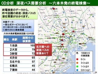順位 
発駅 
期間中の 
検索数 
1 
池袋 
105 
2 
大宮 
79 
3 
新宿 
72 
4 
渋谷 
65 
5 
北千住 
57 
6 
横浜 
45 
7 
蒲田 
44 
対象データ： 一部公式サービスにおいて 2013年5月13日～20日(8日間) に実行された検索実績 
OD分析 深夜バス需要分析 ～六本木発の終電検索～ 
24 
色 
1日あたり の検索数 
● 
6＜n 
● 
3＜n≦6 
● 
1＜n≦4 
● 
0.8＜n≦1 
六本木発終電検索回数：6,645回 
終電検索のデータから、 昨今話題の終夜・深夜バスの 潜在需要が分かります。 
北方面への 
深夜バスの 
需要あり？ 
NAVITIME JAPAN CO., LTD. PRORIETARY & CONFIDENTIAL. ALL RIGHTS RESERVED, COPYRIGHT NAVITIME JAPAN CO., LTD.  