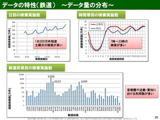26 
データの特性（鉄道） ～データ量の分布～ 
0 
50 
100 
150 
200 
250 
300 
350 
400 
24(日) 
3(日) 
10(日) 
17(日) 
24(日) 
経路検索数[万件] 
検索実施日 
日別の検索実施数 
都道府県別の検索実施数 
6396 
2033 
1699 
1 
4 
16 
64 
256 
1024 
4096 
16384 
北海道 
青森県 
岩手県 
宮城県 
秋田県 
山形県 
福島県 
茨城県 
栃木県 
群馬県 
埼玉県 
千葉県 
東京都 
神奈川県 
新潟県 
富山県 
石川県 
福井県 
山梨県 
長野県 
岐阜県 
静岡県 
愛知県 
三重県 
滋賀県 
京都府 
大阪府 
兵庫県 
奈良県 
和歌山県 
鳥取県 
島根県 
岡山県 
広島県 
山口県 
徳島県 
香川県 
愛媛県 
高知県 
福岡県 
佐賀県 
長崎県 
熊本県 
大分県 
宮崎県 
鹿児島県 
沖縄県 
経路検索数[万件] 
都道府県 
0 
2 
4 
6 
8 
10 
12 
14 
16 
18 
20 
0 
1 
2 
3 
4 
5 
6 
7 
8 
9 
10 
11 
12 
13 
14 
15 
16 
17 
18 
19 
20 
21 
22 
23 
経路検索数[万件] 
検索実施時刻 
土休日 
平日 
時間帯別の検索実施数 
1日300万件程度 
土曜日の検索が多い 
7時～23時の 検索が多い 
首都圏や近畿・愛知に おける利用数が多い 
NAVITIME JAPAN CO., LTD. PRORIETARY & CONFIDENTIAL. ALL RIGHTS RESERVED, COPYRIGHT NAVITIME JAPAN CO., LTD.  