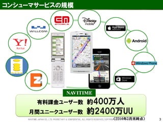 3 
コンシューマサービスの規模 
有料課金ユーザー数 約400万人 
月間ユニークユーザー数 約2400万UU 
（2014年3月末時点） 
NAVITIME JAPAN CO., LTD. PRORIETARY & CONFIDENTIAL. ALL RIGHTS RESERVED, COPYRIGHT NAVITIME JAPAN CO., LTD.  
