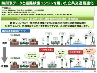 CONFIDENTIAL 
［出発地点］ 
時刻表を見直し 
現状 
改善後 
駅から30mで 
バス停に到着 
すぐに船に 乗れる！ 
駅 
駅 
電車 
バス停 
バス停 
バス 
停留所 
停留所 
船 
［出発地点］ 
駅 
駅 
電車 
バス停 
バス停 
バス 
停留所 
停留所 
船 
バス停を見直し 
スムーズに 到着！ 
公共交通最適化のイメージ 
時刻表データと経路検索エンジンを用いた公共交通最適化 
平成24年度 広島県公共交通移動活発化検討会 業務実績 
鉄道・バス・フェリー等の交通機関と徒歩とを組み合わせた経路検索結果を 分析することで、利用者がどこで不便を感じやすいか、具体的な課題を抽出します。 
下記論文より 
タイトル 経路検索エンジンを用いた公共交通のサービス水準評価 
発表先 第47回土木計画学研究発表会 2013/06/01 
著者 ナビタイムジャパン 高田加奈子 太田恒平， 地域未来研究所 前田雅人， 広島大学大学院 藤原章正 
32 
NAVITIME JAPAN CO., LTD. PRORIETARY & CONFIDENTIAL. ALL RIGHTS RESERVED, COPYRIGHT NAVITIME JAPAN CO., LTD.  