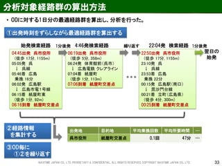 33 
分析対象経路群の算出方法 
04:45出発 呉市役所 (徒歩 17分, 1155m) 05:05発 呉 ↓ 呉線 05:46着 広島 乗換 16分 06:02発 広島駅 ↓ 広島市電１号線 06:15着 紙屋町東 (徒歩 1分, 92m) 06:16到着 紙屋町交差点 
06:19出発 呉市役所 
(徒歩 5分, 358m) 
06:24発 体育館前（呉市） 
↓ 広島電鉄 クレアライン 
07:04着 紙屋町 
(徒歩 1分, 113m) 
07:06到着 紙屋町交差点 
22:50出発 呉市役所 
(徒歩 17分, 1155m) 
23:10発 呉 
↓ 呉線 
23:53着 広島 
乗換 22分 
00:15発 広島駅（南口） 
↓ 毘沙門台線 
00:21着 立町（広島県） 
(徒歩 4分, 300m) 
00:25到着 紙屋町交差点 
始発検索経路 
4:46発検索経路 
22:04発 検索経路 
1分後発 
繰り返す 
1分後発 
翌日の 
始発 
出発地 
目的地 
平均乗換回数 
平均所要時間 
… 
呉市役所 
紙屋町交差点 
0.1回 
47分 
… 
広島空港 
宮島 
2.0回 
142分 
… 
￤ 
￤ 
￤ 
￤ 
•ODに対する1日分の最適経路群を算出し、分析を行った。 
②経路情報 を集計する 
①出発時刻をずらしながら最適経路群を算出する 
③OD毎に ①②を繰り返す 
NAVITIME JAPAN CO., LTD. PRORIETARY & CONFIDENTIAL. ALL RIGHTS RESERVED, COPYRIGHT NAVITIME JAPAN CO., LTD.  