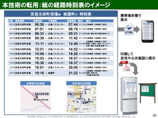 35 
本技術の転用：紙の経路時刻表のイメージ 
安芸太田町役場 
紙屋町 
広島バスセンター 
出発地付近地図 
目的地付近地図 
安芸太田町役場発 紙屋町行 時刻表 
出発 
乗車場所 
発車時刻 
下車場所 
到着時刻 
費用 
経由 
06:25 
安芸太田町役場 
06:26 
→ 
広島バスセンター 
07:44 
¥1,350 
広島電鉄 三段峡線＜高速＞ 
07:00 
安芸太田町役場 
07:01 
→ 
広島バスセンター 
08:19 
¥1,350 
広島電鉄 三段峡線＜高速＞ 
08:33 
安芸太田町役場 
08:33 
→ 
広島バスセンター 
09:31 
¥1,350 
広島-島根/新広益線[高速バス] 
09:38 
安芸太田町役場 
09:39 
→ 
広島バスセンター 
11:42 
¥1,150 
広島電鉄 三段峡線＜在来＞ 
11:10 
安芸太田町役場 
11:11 
→ 
広島バスセンター 
12:48 
¥1,540 
広島電鉄 三段峡線＜在来＞ 乗換：下津浪／加計バスストップ 広島-島根/広益線[高速バス] 
12:50 
安芸太田町役場 
12:51 
→ 
広島バスセンター 
14:52 
¥1,150 
広島電鉄 三段峡線＜在来＞ 
15:05 
安芸太田町役場 
15:06 
→ 
広島バスセンター 
16:20 
¥1,350 
広島電鉄 三段峡線＜高速＞ 
15:53 
安芸太田町役場 
15:53 
→ 
広島バスセンター 
16:51 
¥1,350 
広島-島根/新広益線[高速バス] 
16:35 
安芸太田町役場 
16:36 
→ 
広島バスセンター 
18:37 
¥1,150 
広島電鉄 三段峡線＜在来＞ 
18:00 
安芸太田町役場 
18:01 
→ 
広島バスセンター 
20:00 
¥1,150 
広島電鉄 三段峡線＜在来＞ 
19:15 
安芸太田町役場 
19:16 
→ 
紙屋町 
21:22 
¥1,320 
広島電鉄 三段峡線＜在来＞ 乗換：可部中央 大林線[広島交通] 
印刷して 自宅や公共施設に掲示 
携帯端末機で 表示 
NAVITIME JAPAN CO., LTD. PRORIETARY & CONFIDENTIAL. ALL RIGHTS RESERVED, COPYRIGHT NAVITIME JAPAN CO., LTD.  