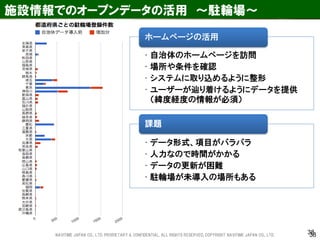 38 
施設情報でのオープンデータの活用 ～駐輪場～ 
38 
•自治体のホームページを訪問 
•場所や条件を確認 
•システムに取り込めるように整形 
•ユーザーが辿り着けるようにデータを提供 （緯度経度の情報が必須） 
ホームページの活用 
•データ形式、項目がバラバラ 
•人力なので時間がかかる 
•データの更新が困難 
•駐輪場が未導入の場所もある 
課題 
NAVITIME JAPAN CO., LTD. PRORIETARY & CONFIDENTIAL. ALL RIGHTS RESERVED, COPYRIGHT NAVITIME JAPAN CO., LTD.  