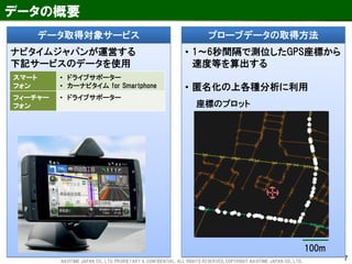 7 
データの概要 
データ取得対象サービス 
ナビタイムジャパンが運営する 下記サービスのデータを使用 
スマート 
フォン 
•ドライブサポーター 
•カーナビタイム for Smartphone 
フィーチャー 
フォン 
•ドライブサポーター 
プローブデータの取得方法 
•1～6秒間隔で測位したGPS座標から 速度等を算出する 
•匿名化の上各種分析に利用 
100m 
座標のプロット 
NAVITIME JAPAN CO., LTD. PRORIETARY & CONFIDENTIAL. ALL RIGHTS RESERVED, COPYRIGHT NAVITIME JAPAN CO., LTD.  