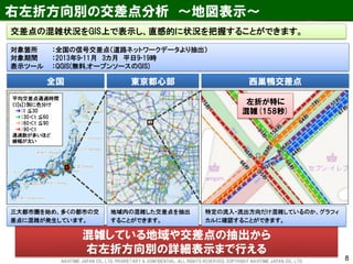 8 
右左折方向別の交差点分析 ～地図表示～ 
左折が特に 混雑(158秒) 
平均交差点通過時間 
（t[s]）別に色分け 
➔：t ≦30 
➔：30＜t ≦60 
➔：60＜t ≦90 
➔：90＜t 
通過数が多いほど 線幅が太い 
混雑している地域や交差点の抽出から 
右左折方向別の詳細表示まで行える 
全国 
東京都心部 
西巣鴨交差点 
三大都市圏を始め、多くの都市の交 差点に混雑が発生しています。 
地域内の混雑した交差点を抽出 することができます。 
特定の流入・流出方向だけ混雑しているのか、グラフィ カルに確認することができます。 
対象箇所 ：全国の信号交差点（道路ネットワークデータより抽出） 
対象期間 ：2013年9-11月 3カ月 平日9-19時 
表示ツール ：QGIS(無料,オープンソースのGIS) 
交差点の混雑状況をGIS上で表示し、直感的に状況を把握することができます。 
NAVITIME JAPAN CO., LTD. PRORIETARY & CONFIDENTIAL. ALL RIGHTS RESERVED, COPYRIGHT NAVITIME JAPAN CO., LTD.  
