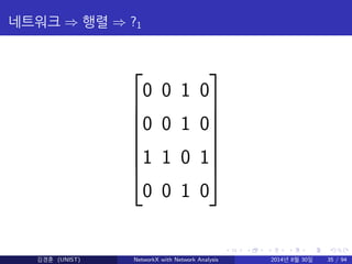 네트워크 ⇒ 행렬 ⇒ ?1 
 
0 0 1 0 
0 0 1 0 
1 1 0 1 
0 0 1 0 
 
 
 
김경훈 (UNIST) NetworkX with Network Analysis 2014년...