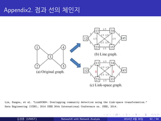 Appendix2. 점과 선의 체인지 
Lim, Sungsu, et al. "LinkSCAN*: Overlapping community detection using the link-space transformation....