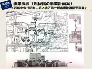 事業概要（現段階の事業計画案） 
＜武蔵小金井駅南口第２地区第一種市街地再開発事業＞  