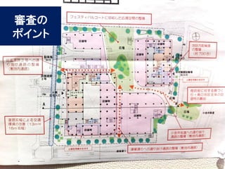 審査の 
ポイント  