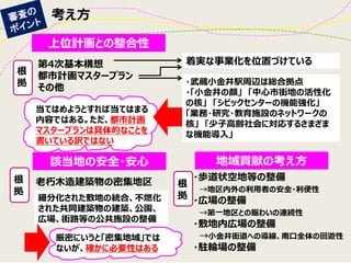 考え方 
上位計画との整合性 
該当地の安全・安心 
地域貢献の考え方 
第4次基本構想 
都市計画マスタープラン 
その他 
老朽木造建築物の密集地区 
根 拠 
根 拠 
根 拠 
着実な事業化を位置づけている 
・武蔵小金井駅周辺は総合拠点 
・「小金井の顔」 「中心市街地の活性化 の核」 「シビックセンターの機能強化」 「業務・研究・教育施設のネットワークの 核」 「少子高齢社会に対応するさまざま な機能導入」 
当てはめようとすれば当てはまる 内容ではある。ただ、都市計画 マスタープランは具体的なことを 書いている訳ではない 
細分化された敷地の統合、不燃化 された共同建築物の建築、公園、 広場、街路等の公共施設の整備 
厳密にいうと「密集地域」では ないが、確かに必要性はある 
・歩道状空地等の整備 
→地区内外の利用者の安全・利便性 
・広場の整備 
→第一地区との賑わいの連続性 
・敷地内広場の整備 
→小金井街道への導線、南口全体の回遊性 
・駐輪場の整備  