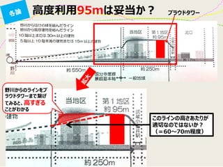 プラウドタワー 
野川からのラインをプ ラウドタワーまで繋げ てみると、高すぎる 
ことがわかる 
このラインの高さあたりが 適切なのではないか？ 
（＝60～70m程度） 
高度利用95mは妥当か？  