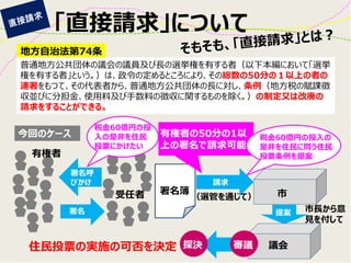 「直接請求」について 
地方自治法第74条 
普通地方公共団体の議会の議員及び長の選挙権を有する者（以下本編において「選挙 権を有する者」という。）は、政令の定めるところにより、その総数の50分の１以上の者の 連署をもつて、その代表者から、普通地方公共団体の長に対し、条例（地方税の賦課徴 収並びに分担金、使用料及び手数料の徴収に関するものを除く。）の制定又は改廃の 請求をすることができる。 
今回のケース 
署名呼 びかけ 
署名 
受任者 
署名簿 
有権者 
有権者の50分の1以 上の署名で請求可能 
請求 
市 
（選管を通じて） 
税金60億円の投 入の是非を住民 投票にかけたい 
税金60億円の投入の 是非を住民に問う住民 投票条例を提案 
提案 
議会 
市長から意 見を付して 
住民投票の実施の可否を決定  