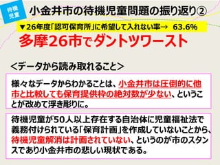＜データから読み取れること＞ 
様々なデータからわかることは、小金井市は圧倒的に他 市と比較しても保育提供枠の絶対数が少ない、というこ とが改めて浮き彫りに。 
待機児童が50人以上存在する自治体に児童福祉法で 義務付けられている「保育計画」を作成していないことから、 待機児童解消は計画されていない、というのが市のスタン スであり小金井市の悲しい現状である。 
▼26年度「認可保育所」に希望して入れない率→ 63.6％ 
多摩26市でダントツワースト 
小金井市の待機児童問題の振り返り②  