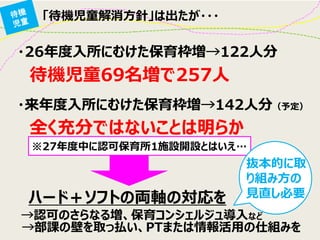 「待機児童解消方針」は出たが・・・ 
※27年度中に認可保育所1施設開設とはいえ… 
・26年度入所にむけた保育枠増→122人分 
待機児童69名増で257人 
・来年度入所にむけた保育枠増→142人分（予定） 
全く充分ではないことは明らか 
ハード＋ソフトの両軸の対応を 
抜本的に取 り組み方の 見直し必要 
→認可のさらなる増、保育コンシェルジュ導入など 
→部課の壁を取っ払い、PTまたは情報活用の仕組みを  