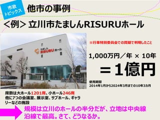 ＜例＞立川市たましんRISURUホール 
使用期間 
2014年1月から2024年3月までの10年3カ月 
席数は大ホール1201席、小ホール246席 
他に7つの会議室、展示室、サブホール、ギャラ リーなどの施設 
1,000万円／年 × 10年 
＝1億円 
※行革特別委員会での質疑で判明したこと 
他市の事例 
規模は立川のホールの半分だが、立地は中央線 沿線で最高。さて、どうなるか。  