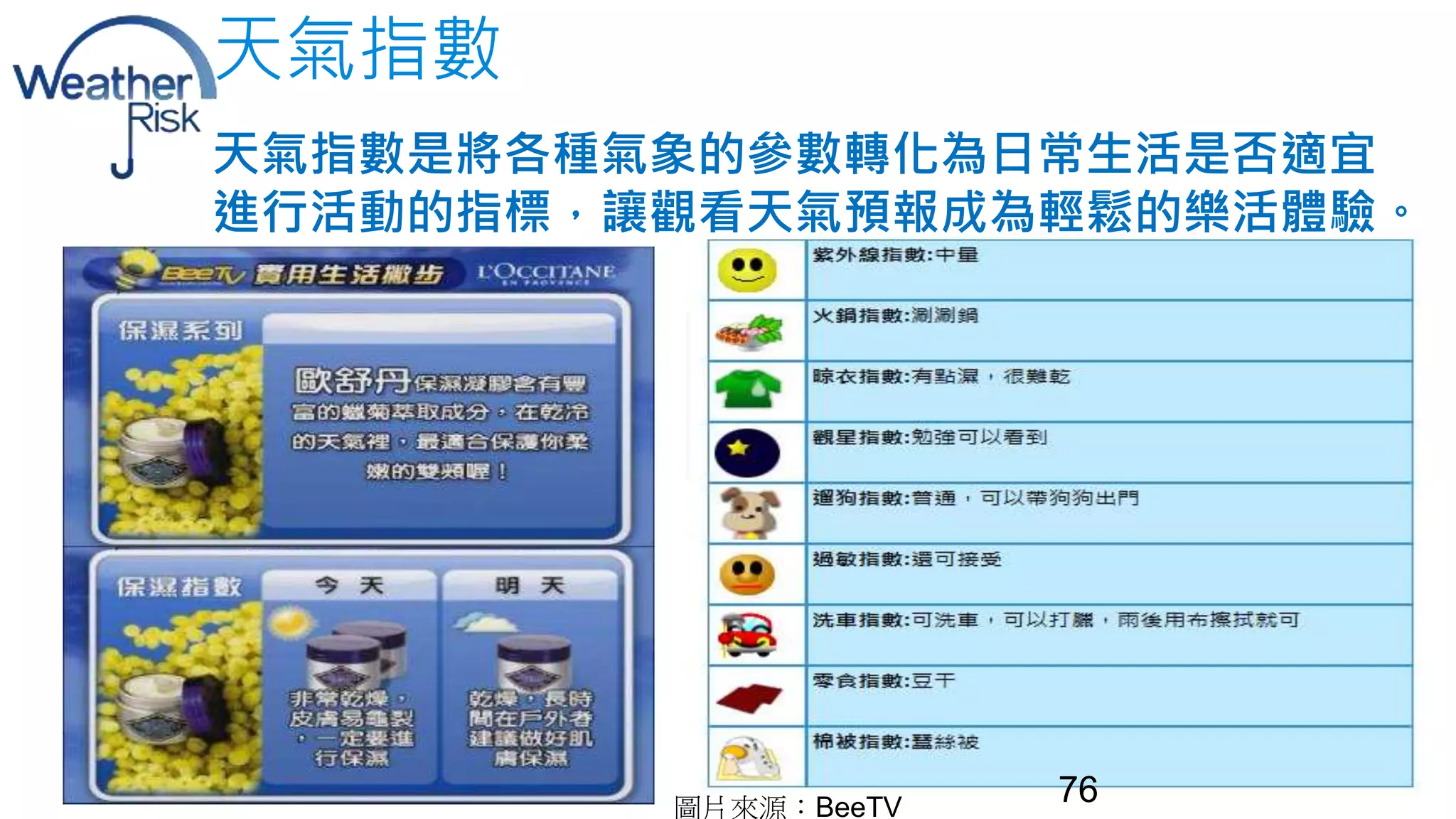 天氣指數 
天氣指數是將各種氣象的參數轉化為日常生活是否適宜 
進行活動的指標，讓觀看天氣預報成為輕鬆的樂活體驗。 
76 圖片來源：BeeTV 
 