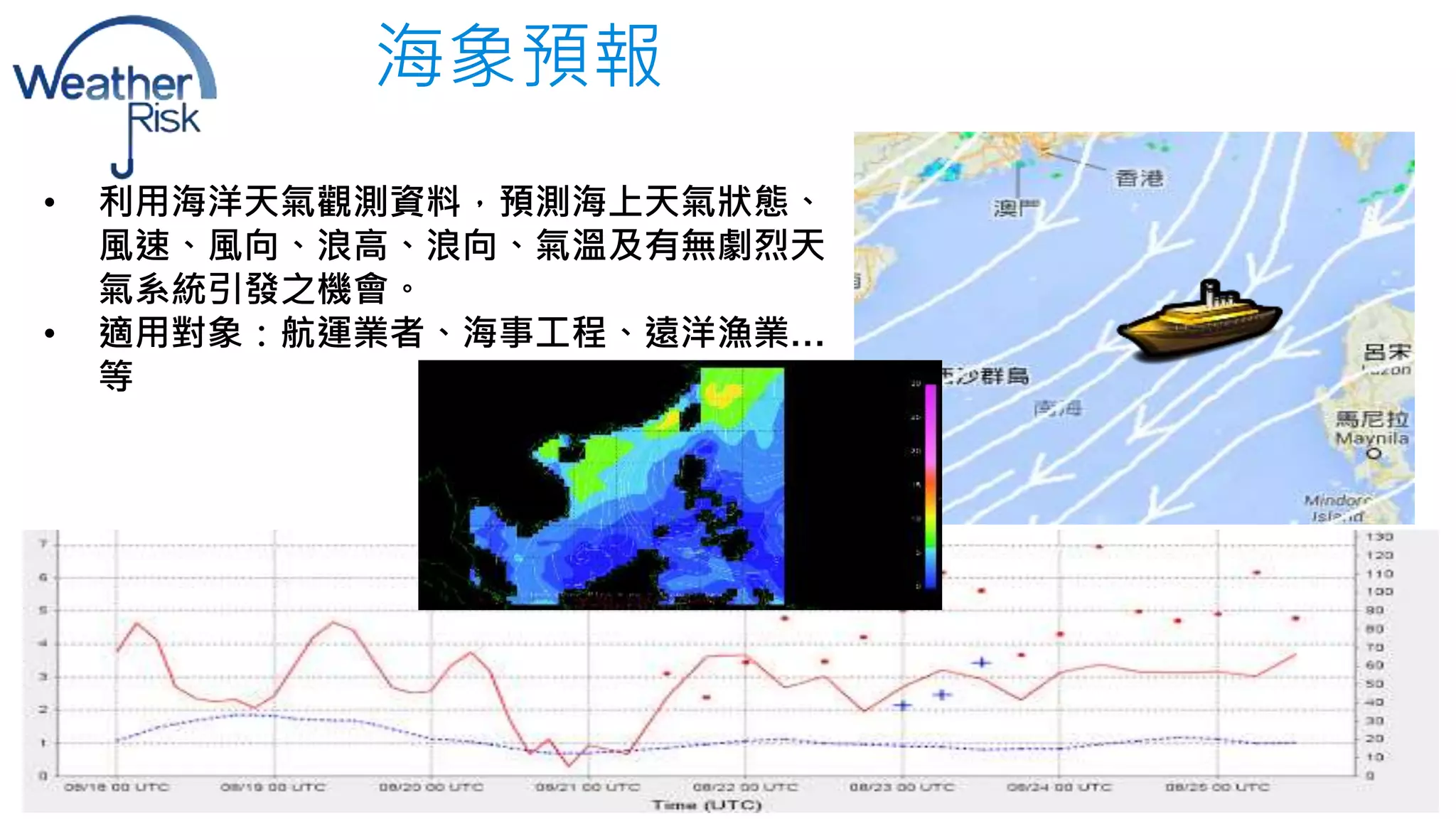 海象預報 
• 利用海洋天氣觀測資料，預測海上天氣狀態、 
風速、風向、浪高、浪向、氣溫及有無劇烈天 
氣系統引發之機會。 
• 適用對象：航運業者、海事工程、遠洋漁業… 
等 
78 
 