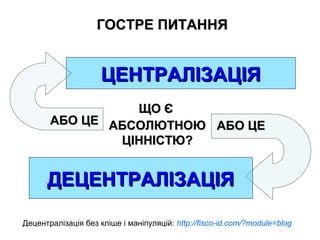 ГОСТРЕГОСТРЕ ПИТАННЯПИТАННЯ
ЦЕНТРАЛІЗАЦІЯЦЕНТРАЛІЗАЦІЯ
АБО ЦЕАБО ЦЕ АБО ЦЕАБО ЦЕ
ЩО ЄЩО Є
АБСОЛЮТНОЮАБСОЛЮТНОЮ
ЦІННІСТЮ?ЦІННІСТЮ?
ДЕЦЕНТРАЛІЗАЦІЯДЕЦЕНТРАЛІЗАЦІЯ
Децентралізація без кліше і маніпуляцій: http://fisco-id.com/?module=blog
 