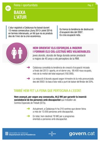 Feina i oportunitats
TAMBÉ HEM FET LA FEINA QUE PERTOCAVA A L’ESTAT:
	 Catalunya consolida la tendència de creació d’ocupació iniciada 		
	 a finals del 2013 i aporta, en el darrer any, 99.400 nous ocupats, 		
	 més de la meitat del total espanyol (192.000).
	 La reducció d’aturats aquest segon trimestre és la més pronunciada 	
	 des del 2003 i la taxa d’atur està a punt de baixar del llindar del 20%.
Hem avançat, per segon any consecutiu, 44,2 M€ per garantir la inserció
sociolaboral de les persones amb discapacitat que treballen als
Centres Especials de Treball (CETs).
Es trenca la tendència de destrucció
d’ocupació des del 2007.
Es crea ocupació neta.
HEM ORIENTAT ELS ESFORÇOS A INSERIR
I FORMAR ELS COL·LECTIUS MÉS VULNERABLES:
joves aturats, aturats de llarga durada sense prestació
o majors de 45 anys o els perceptors de la RMI.
BAIXA
L’ATUR
	 Actualment, a Catalunya hi ha 210 centres que donen feina
	 a més de 13.000 persones amb discapacitat.
	 En total, hem destinat 78 M€ per a programes
	 orientats a persones amb discapacitat.
Pàg. 2
L’atur registrat a Catalunya ha baixat durant
13 mesos consecutius (Juny 2013-Juliol 2014)
en termes interanuals, un fet que no es produïa
des de l’inici de la crisi econòmica.
 