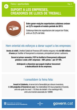 SUPORT A LES EMPRESES,
CREADORES DE LLOCS DE TREBALL
Hem orientat els esforços a donar suport a les empreses:
Accés al crèdit. L’Institut Català de Finances (ICF) destina enguany més de 680 milions
d’euros per facilitar el finançament a empreses, principalment pimes i autònoms.
Durant el primer semestre, l’ICF ha facilitat el finançament mitjançant
préstecs i avals a 801 empreses – 98% pimes – per 377 M€.
Anticipació a situacions que puguin implicar tancament
o deslocalització de les empreses.
I consolidem la feina feta:
Invest in Catalonia, el servei de la Generalitat per atreure inversions,
té 342 projectes d’inversió en curs i ha materialitzat 30 nous projectes d’inversió,
amb els quals ha creat 1.155 llocs de treball i n’ha mantingut 403,
amb una inversió associada de 188M€
Entre gener-maig les exportacions catalanes creixen
un 2,2% respecte el mateix període de 2013.
Catalunya lidera les exportacions del conjunt de l’Estat,
amb un 25,2% del total.
Pàg. 4Feina i oportunitats
 