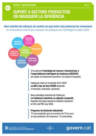 SUPORT A SECTORS PRODUCTIUS
ON MARQUEM LA DIFERÈNCIA
Hem orientat els esforços als sectors en què tenim més potencial de creixement
en consonància amb el que marquen les polítiques de l’Estratègia Europea 2020.
S’ha aprovat l’estratègia de recerca i innovació per a
l’especialització intel·ligent de Catalunya (RIS3CAT)
per ajudar al creixement econòmic i la creació d’ocupació.
Catalunya rebrà en el període 2014-2020
un 68% més de fons FEDER destinats
a innovació, empreses i persones.
Nova estratègia industrial de Catalunya:
La Catalunya industrial, un objectiu compartit.
Assentar les bases perquè la indústria representi
el 25% del PIB l’any 2020.
Programa de doctorats industrials:
75 nous projectes que se sumaran als 70 en curs,
en què participen 58 empreses i 10 universitats.
Indústries
basades en
el disseny
Sistemes
industrials
Indústries
de la salut
Indústries
culturals
i basades en
l’experiència
Alimentació
Mobilitat
sostenible
Energia
i recursos
Pàg. 5Feina i oportunitats
 