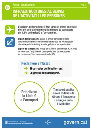 INFRAESTRUCTURES AL SERVEI
DE L’ACTIVITAT I LES PERSONES
L’aeroport de Barcelona-El Prat tanca el primer semestre
de l’any amb un increment del nombre de passatgers
del 6,8% amb relació a l’any anterior.
El port de Barcelona ha tancat el primer semestre de l’any
amb un increment de mercaderia transportada del 7% respecte
al mateix període de l’any anterior, gràcies a les exportacions.
El port de Tarragona ha mogut en el primer semestre un 4,1% més
de tones que l’any anterior. Les exportacions de mercaderies
en contenidor s’han incrementat un 24,1%.
Reclamem a l’Estat:
El corredor del Mediterrani.
La gestió dels aeroports.
Prioritzem
la Línia 9
a l’aeroport
Transport públic:
Noves rodalies de
Girona i Tarragona
i avenços en la
T-Mobilitat
Pàg. 6Feina i oportunitats
 