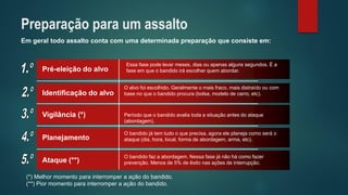 Em geral todo assalto conta com uma determinada preparação que consiste em: 
Pré-eleição do alvo 
Essa fase pode levar meses, dias ou apenas alguns segundos. É a fase em que o bandido irá escolher quem abordar. 
Identificação do alvo 
O alvo foi escolhido. Geralmente o mais fraco, mais distraído ou com base no que o bandido procura (bolsa, modelo de carro, etc). 
Vigilância (*) 
Período que o bandido avalia toda a situação antes do ataque (abordagem). 
Planejamento 
O bandido já tem tudo o que precisa, agora ele planeja como será o ataque (dia, hora, local, forma de abordagem, arma, etc). 
Ataque (**) 
O bandido faz a abordagem. Nessa fase já não há como fazer prevenção. Menos de 5% de êxito nas ações de interrupção. 
(*) Melhor momento para interromper a ação do bandido. 
(**) Pior momento para interromper a ação do bandido. 
Preparação para um assalto  