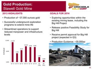 10
Gold Production:
Stawell Gold Mine
Stawell Processing Facility
2013 HIGHLIGHTS
• Production of ~37,000 ounces gold
• Successful underground exploration
programs to extend mine life
• Streamlined operations to support
reduced manpower and infrastructure
levels
GOALS FOR 2014
• Exploring opportunities within the
existing mining lease, including the
Big Hill Project
• Release positive Feasibility Study for
Big Hill
• Receive permit approval for Big Hill
project (expected in Q3)
• Production Guidance: ~30,000oz
12,228
7,085
8,531
10,322
9,956 9,981
5,300
3,900
3,000
8,000
13,000
Q1 '13 Q2 '13 Q3 '13 Q4 '13 Q1 '14 Q2 '14 Q3
'14(E)
Q4
'14(E)
OzProduced
 