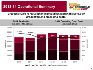 6
2013-14 Operational Summary
Crocodile Gold is focused on maintaining sustainable levels of
production and managing costs.
2014 Production:
200,000 - 210,000 oz
2014 Operating Cash Cost:
USD$900-$950
$1,150
$1,101
$924
$967 $971 $965
$-
$200
$400
$600
$800
$1,000
$1,200
$1,400
-
10,000
20,000
30,000
40,000
50,000
60,000
70,000
Q1 '13 Q2 '13 Q3 '13 Q4 '13 Q1 '14 Q2 '14
US$PEROUNCE
OZPRODUCED
NT FGM SGM Operational Cash Costs
 