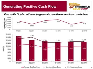 Generating Positive Cash Flow
Crocodile Gold continues to generate positive operational cash flow.
7
$0.04
$0.03
$0.05
$0.05
$0.03
$0.04
$-
$0.01
$0.02
$0.03
$0.04
$0.05
$0.06
Q1 2013 Q2 2013 Q3 2013 Q4 2013 Q1 2014 Q2 2014
OperationalCash
FlowPerShare
$1,664 $1,401 $1,325 $1,273 $1,280 $1,291
$1,150
$1,101
$924 $967 $971 $965
$1,490
$1,603
$1,252 $1,257
$1,307 $1,316
$-
$200
$400
$600
$800
$1,000
$1,200
$1,400
$1,600
$1,800
Q1 2013 Q2 2013 Q3 2013 Q4 2013 Q1 2014 Q2 2014
US$/OZ
Average Gold Sale Price Operational Cash Costs All In Sustainable Costs
 