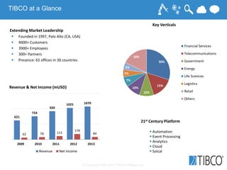 © Copyright 2000-2014 TIBCO Software Inc.
TIBCO at a Glance
Extending Market Leadership
 Founded in 1997, Palo Alto (CA, ...