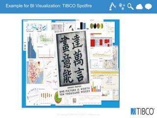 © Copyright 2000-2014 TIBCO Software Inc.
Example for BI Visualization: TIBCO Spotfire
 