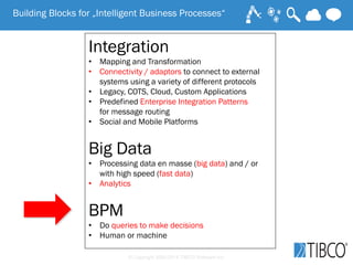 Intelligent Business Process Management Suites (iBPMS) - The Next ...