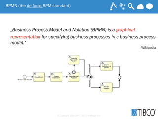Intelligent Business Process Management Suites (iBPMS) - The Next ...