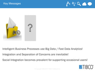 © Copyright 2000-2014 TIBCO Software Inc.
Intelligent Business Processes use Big Data / Fast Data Analytics!
Integration a...