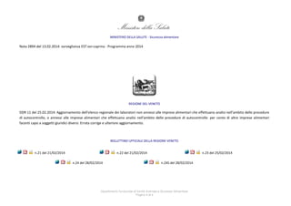MINISTERO DELLA SALUTE - Sicurezza alimentare

Nota 2894 del 13.02.2014: sorveglianza EST ovi-caprina - Programma anno 2014

REGIONE DEL VENETO

DDR 11 del 25.02.2014: Aggiornamento dell'elenco regionale dei laboratori non annessi alle imprese alimentari che effettuano analisi nell'ambito delle procedure
di autocontrollo, o annessi alle imprese alimentari che effettuano analisi nell'ambito delle procedure di autocontrollo per conto di altre imprese alimentari
facenti capo a soggetti giuridici diversi. Errata corrige e ulteriore aggiornamento.

BOLLETTINO UFFICIALE DELLA REGIONE VENETO

n.21 del 21/02/2014

n.22 del 21/02/2014
n.24 del 28/02/2014

n.23 del 25/02/2014
n.24S del 28/02/2014

Dipartimento funzionale di Sanità Animale e Sicurezza Alimentare
Pagina 4 di 6

 