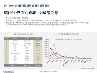 10 
2014년 8월 온라인 게임 광고 동향 
2-4. 2014년 8월 게임 장르 별 광고 집행 현황 
8월 온라인 게임 광고비 장르 별 현황 
•총 10개 게임 장르에서 광고 집행 
•MMORPG (23.83 억) > 웹게임(12.68 억) > RTS (11.23 억) > FPS (6.09 억) > … 순으로 광고비 집행 
•게임 장르 중 MMORPG가 가장 많은 점유율 차지 (36.98%), 전월 대비 232.34 % 상승, 전년 동월 대비 637.84 % 상승 - 여름 방학 중 베타테스터나 서비스 개시를 실시한 게임이 많아 유저를 모집을 위한 광고 집행 다수 
* Source : Researchad 
[8월 게임 장르 별 광고비 비중] 
[게임 장르 점유율 기간 별 비교] 
- 
500 
1,000 
1,500 
2,000 
2,500 
3,000 
3,500 
4,000 
(백만원) 
2014.08. 
2014. 07. 
2013. 08. 
순위 
장르명 
광고비 
비중 
1 
MMORPG 
2,383,110 
36.98% 
2 
웹게임 
1,268,064 
19.68% 
3 
RTS 
1,123,421 
17.43% 
4 
FPS 
609,094 
9.45% 
5 
액션 
371,488 
5.77% 
6 
캐쥬얼 MMORPG 
294,940 
4.58% 
7 
보드 
150,284 
2.33% 
8 
스포츠 
105,462 
1.64% 
9 
RPG 
76,556 
1.19% 
10 
레이싱 
61,111 
0.95% 
Total 
6,443,530 
100.00%  