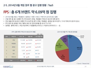 14 
2014년 8월 온라인 게임 광고 동향 
순위 
카테고리 
2014. 08. 
전월 대비 
전년 동월 대비 
1 
포털 
513,948 
▲ 130,969 
▲ 422,601 
2 
게임웹진 
59,639 
▲ 52,877 
▲ 18,121 
3 
동영상 
29,791 
▲ 9,939 
▲ 26,093 
4 
언론 
5,373 
▲ 5,373 
▼ 977 
5 
SNS 
245 
▲ 245 
▼ 1,591 
6 
커뮤니티 
98 
▲ 98 
▼ 295 
Total 
609,094 
▲ 199,501 
▲ 463,952 
FPS : 총 6개 브랜드 약 6.09억 원 집행 
•2014년 8월 포털 > 게임웹진 > 동영상 > 언론 > SNS > 커뮤니티 순으로 광고 집행 
•전월 대비 총 광고 집행비 약 2억 원 증가 (포털, 게임웹진 카테고리 광고비 대폭 증가) 
•전년 동월 대비 총 광고 집행비 약 4.64억 원 증가 (포털, 게임웹진, 동영상 광고비 증가 / 그 외 카테고리 광고비 감소) 
•FPS 장르 중 점유율 1위는 ‘블랙스쿼드’로 전체 점유율 중 49.47 % 차지 
•점유율 : 블랙스쿼드 > 넥슨서든어택 > 다음플래닛사이드2 > 카운터스트라이크 > … 순 
[FPS 집행 매체 카테고리 별 광고비 현황] 
[2014년 8월 FPS 게임 별 점유율] 
* Source : Researchad 
2-5. 2014년 8월 게임 장르 별 광고 집행 현황 : Top5 
[단위 : 천원] 
블랙스쿼드 49.47% 
넥슨 
서든어택 21.90% 
다음 플래닛사이드2 17.47% 
카운터 
스트라이크 9.79% 
아바온라인 1.36% 
서든어택 0.01%  