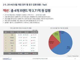 15 
2014년 8월 온라인 게임 광고 동향 
순위 
카테고리 
2014. 08. 
전월 대비 
전년 동월 대비 
1 
포털 
322,492 
▼ 284,282 
▲ 159,129 
2 
게임웹진 
27,154 
▲ 8,723 
▼ 30,809 
3 
동영상 
19,105 
▼ 1,734 
▲ 4,872 
4 
커뮤니티 
2,641 
▲ 1,027 
▲ 2,641 
5 
언론 
96 
▼ 4,341 
▼ 30,841 
6 
P2P 
0 
ㅡ 
▼ 535 
7 
금융 
0 
ㅡ 
▼ 328 
Total 
371,488 
▼ 280,607 
▲ 104,129 
액션 : 총 4개 브랜드 약 3.71억 원 집행 
•2014년 8월 포털 > 게임웹진 > 동영상 > 커뮤니티 > … 순으로 광고 집행 
•전월 대비 총 광고 집행비 약 2.81억 원 감소 (포털에서 약 2.84억 원 광고비 감소) 
•전년 동월 대비 총 광고 집행비 약 1.04억 원 증가 (포털, 동영상, 커뮤니티 광고비 증가) 
•액션 장르 중 점유율 1위는 ‘엘소드’로 전체 점유율 중 64.74 % 차지 
•점유율 : 엘소드 > 던전앤파이터 > 크로닉스 > 월드오브탱크 순 
[액션 집행 매체 카테고리 별 광고비 현황] 
[2014년 8월 액션 게임 별 점유율] 
* Source : Researchad 
2-5. 2014년 8월 게임 장르 별 광고 집행 현황 : Top5 
[단위 : 천원] 
엘소드 64.74% 
던전앤파이터 22.77% 
크로닉스 10.22% 
월드오브탱크 2.27%  