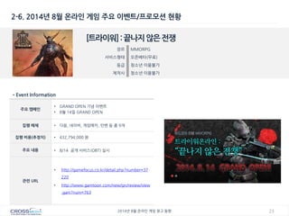 23 
2014년 8월 온라인 게임 광고 동향 
2-6. 2014년 8월 온라인 게임 주요 이벤트/프로모션 현황 
[트라이워] : 끝나지 않은 전쟁 
장르 
MMORPG 
서비스형태 
오픈베타(무료) 
등급 
청소년 이용불가 
제작사 
청소년 이용불가 
•Event Information 
주요 캠페인 
•GRAND OPEN 기념 이벤트 
•8월 14일 GRAND OPEN 
집행 매체 
•다음, 네이버, 게임메카, 인벤 등 총 9개 
집행 비용(추정치) 
•432,794,000 원 
주요 내용 
•8/14 공개 서비스(OBT) 실시 
관련 URL 
•http://gamefocus.co.kr/detail.php?number=37220 
•http://www.gamtoon.com/new/gn/review/view.gam?num=763  