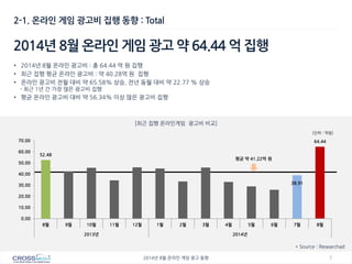 7 
2014년 8월 온라인 게임 광고 동향 
52.48 
38.91 
64.44 
0.00 
10.00 
20.00 
30.00 
40.00 
50.00 
60.00 
70.00 
8월 
9월 
10월 
11월 
12월 
1월 
2월 
3월 
4월 
5월 
6월 
7월 
8월 
2013년 
2014년 
2-1. 온라인 게임 광고비 집행 동향 : Total 
* Source : Researchad 
2014년 8월 온라인 게임 광고 약 64.44 억 집행 
•2014년 8월 온라인 광고비 : 총 64.44 억 원 집행 
•최근 집행 평균 온라인 광고비 : 약 40.28억 원 집행 
•온라인 광고비 전월 대비 약 65.58% 상승, 전년 동월 대비 약 22.77 % 상승 - 최근 1년 간 가장 많은 광고비 집행 
•평균 온라인 광고비 대비 약 56.34% 이상 많은 광고비 집행 
[최근 집행 온라인게임 광고비 비교] 
[단위 : 억원] 
평균 약 41.22억 원  