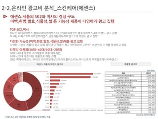 2-2.온라인 광고비 분석_스킨케어(에센스) 
에센스 제품의 SK2와 미샤의 경쟁 구도 
미백,한방,발효,식물성,셀 등 기능성 제품이 다양하게 광고 집행 
TOP SK2,미샤 
SK2는 피테라에센스,셀루미네이션에센스EX,스템파워에센스,블루밍에센스 4개 브랜드 광고 집행 
미샤는 더퍼스트트리트먼트에센스,금설기윤마무리에센스 2개 브랜드 광고 집행 
에센스 제품의 브랜드 광고비 제품별 광고비 
(단위:천원) 
(단위:천원) 
다양한 기능성 (미백,한방,발효,식물성,셀)제품 광고 집행 
다양한 기능성 제품의 광고 집행 중이며,가격대는 평균 9만원이며, 2만원~15만원의 가격을 형성하고 있음 
타겟의 이원화(30대~40대/10대~20대) 
30대~40대 타겟의 고가제품이 주를 이루지만, 
10대~20대 타겟 대상 제품으로 어필 진행 
(SK2 피테라에센스,,라네즈 오리지널에센스화이트플러스리뉴,이니스프리 자연발효에너지에센스) 
제품 광고비 
미샤더퍼스트트리트먼트에센스 2,340,926 
sk2피테라에센스 2,078,593 
라네즈오리지널에센스화이트플러스리뉴 714,649 
미샤 금설기윤마무리에센스 515,159 
프리메라미라클씨드에센스 454,907 
에스티로더어드밴스드나이트리페어 453,938 
SK2셀루미네이션에센스EX 379,358 
SK2스템파워에센스 356,668 
이니스프리자연발효에너지에센스 324,144 
아이오페바이오에센스 260,965 
SK2블루밍에센스 221,215 
다나한본연진에센스 212,745 
에스티로더마이크로에센스 196,835 
설화수여민에센스 166,271 
헤라셀에센스 120,463 
시슬리글로벌퍼팩트 105,143 
*기준:최근 2년 1억이상 집행한 업체 및 브랜드 적용 
<source:리서치애드> 
 