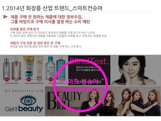 1.2014년 화장품 산업 트랜드_스마트컨슈머 
제품 구매 전 원하는 제품에 대한 정보수집, 
그를 바탕으로 구매 의사를 결정 하는 소비 패턴 
리뷰를 통한 구매 증가 
구매 실패, 번복 없이 더 안전하고 효과적인 제품을 구매 하고자 하는 니즈와 
IT,SNS의 발전 영향으로 제품을 사용해본 사람들의 리뷰를 보고 구매 하는 경향을 보임 
제품의 구성 성분 및 정보 확인 후 구매 화장품 성분 확인을 통한 정보 확인 후 제품 구매 하는 고객 증가 
스마트 컨슈머 
Smartconsumer  