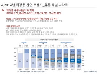 4.2014년 화장품 산업 트랜드_유통 채널 다각화 
화장품 유통 채널의 다각화 원브랜드샵,면세점,온라인,드럭스토어의 고성장 예상 
화장품 소비 문화의 변화유통채널의 다각화,채널별 성장 격차 
불황에 따른 가치소비증가로 트레이딩 다운 소비 형태로 화장품 소비 문화가 변함. 
신규 채널의 성장 
내국인 여행객수 회복세와 외국인 관광객 유입에 따라 면세점 고성장 
시간과 공간의 제약 없이 구매가 이루어지는 온라인 
다양한 브랜드의 제품을 쉽게 비교해 보고 구매 할 수 있는 드럭스토어 
신규 채널은 가격 및 쇼핑 경험들의 가치 차별화를 통한 고객 니즈 변화에 대한 대응을 통해 고성장 진행 
국내 화장품 유통 채널의 변천사 
*주:방문판매는 다단계 포함, 백화점은 면세점 포함. 
<source:NH농협증권>  