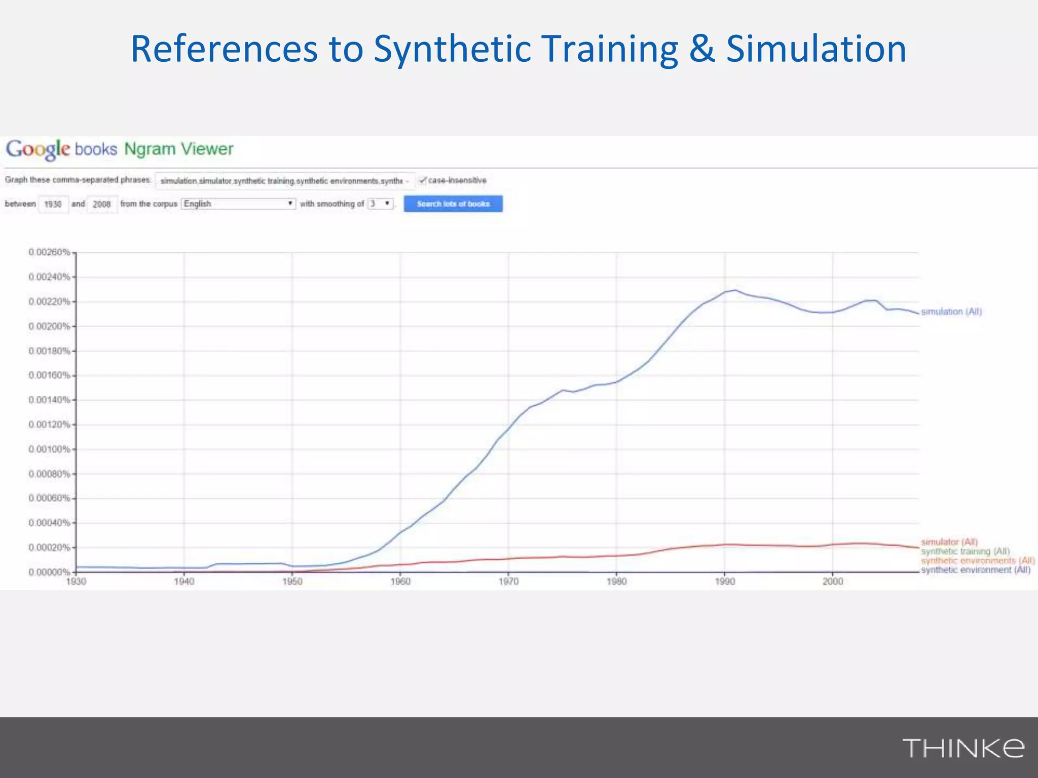 References to Synthetic Training & Simulation 
 