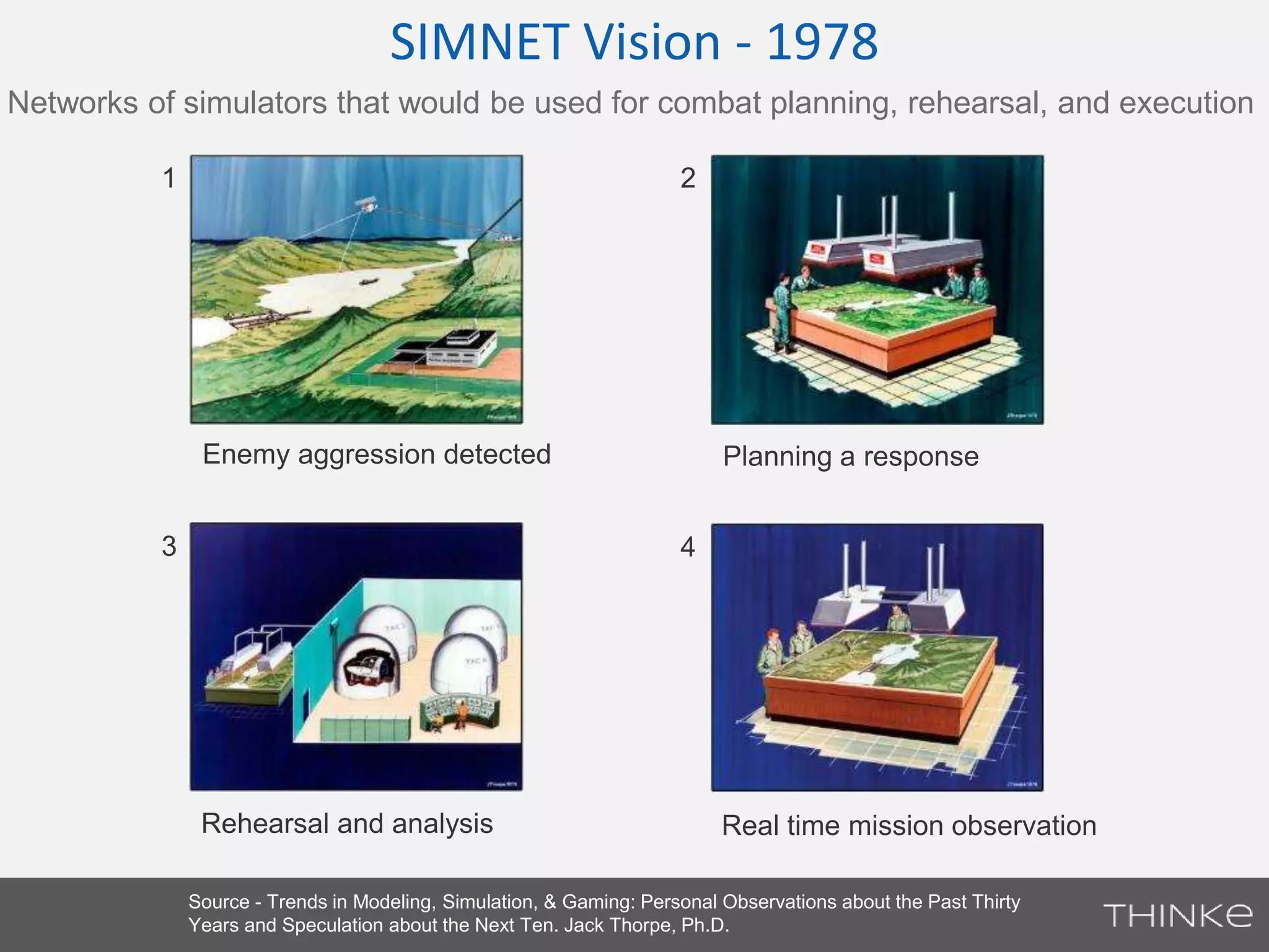 SIMNET Vision - 1978 
Networks of simulators that would be used for combat planning, rehearsal, and execution 
1 2 
Enemy aggression detected Planning a response 
3 4 
Rehearsal and analysis Real time mission observation 
Source - Trends in Modeling, Simulation, & Gaming: Personal Observations about the Past Thirty 
Years and Speculation about the Next Ten. Jack Thorpe, Ph.D. 
 